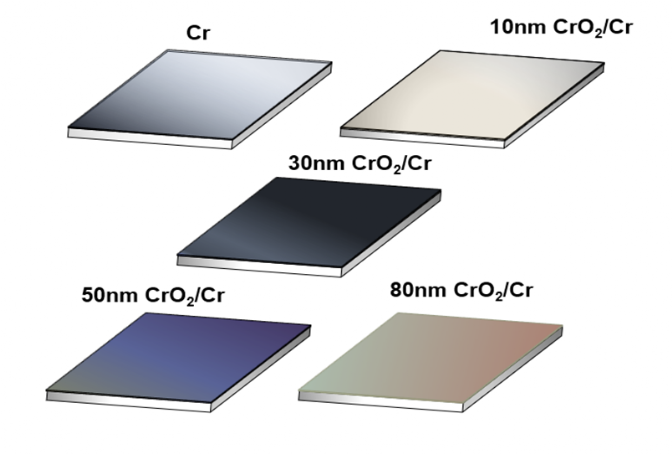 Coloring effect of CrO coated Cr