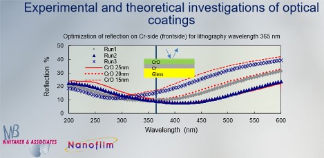 Experimental and theoretical investigations of optical coatings